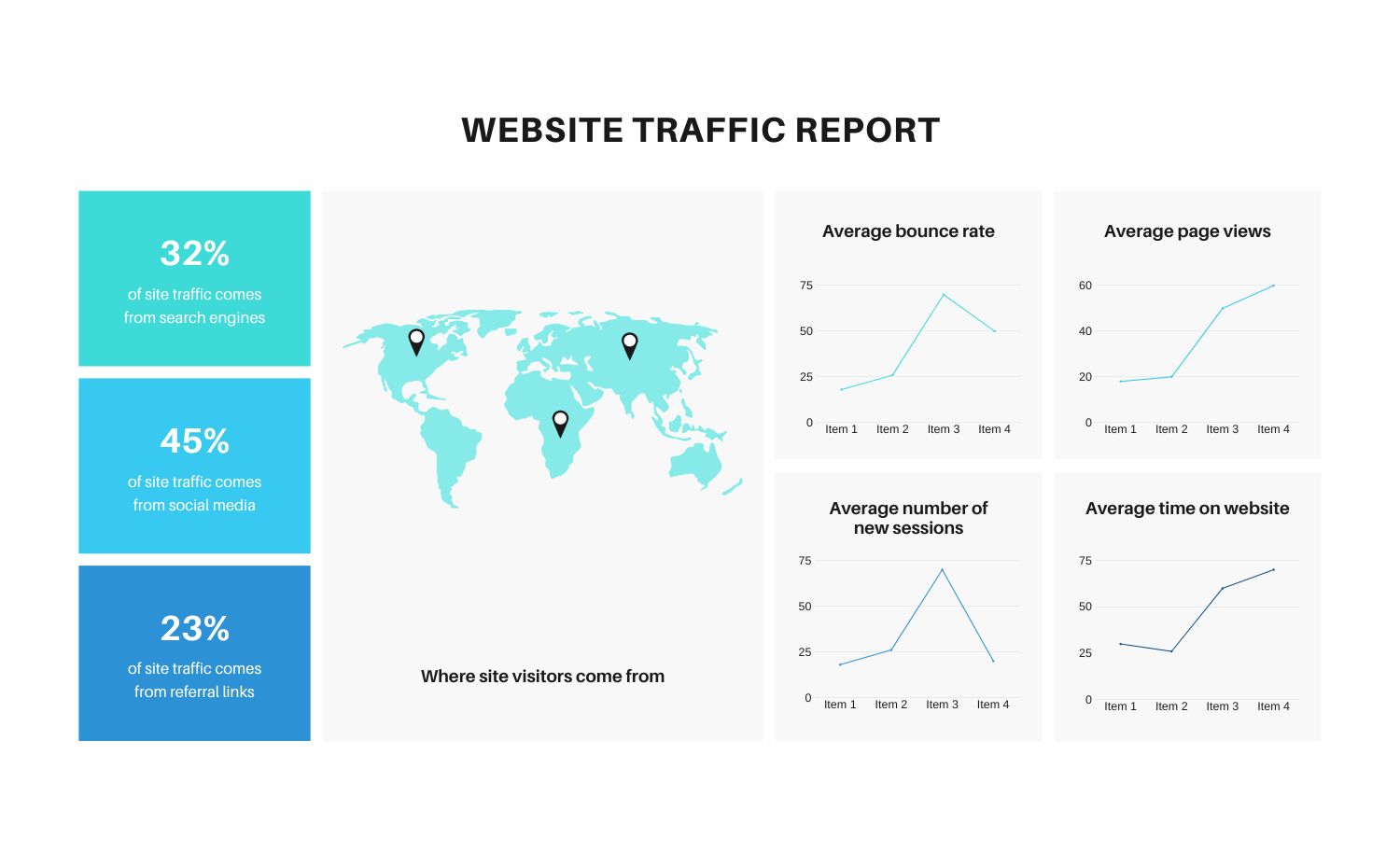 Website Traffic Report