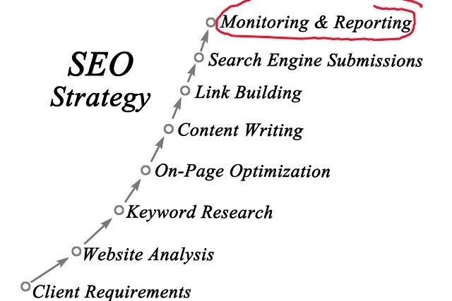 SEO Content Strategy and types