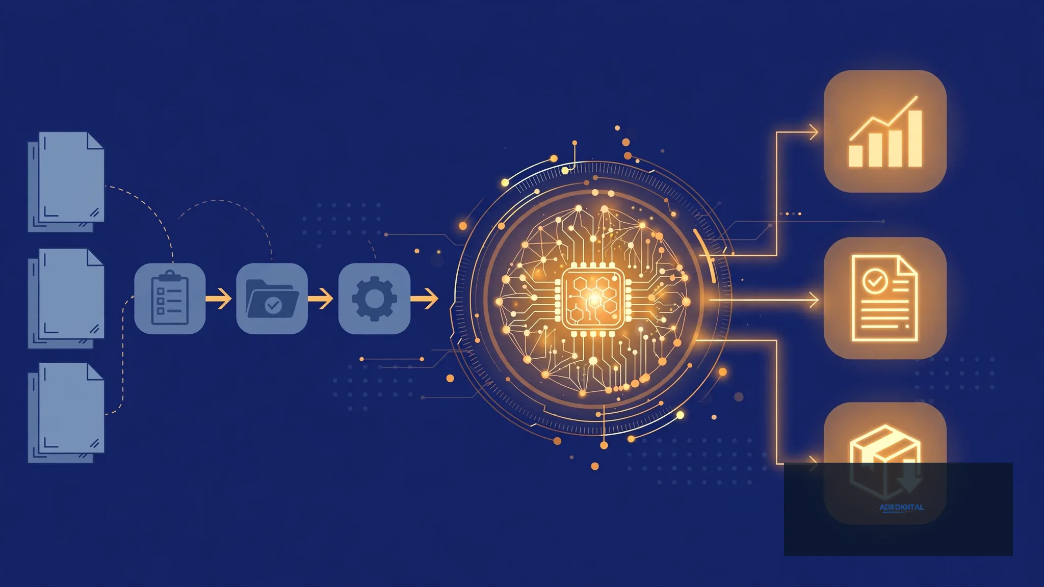 AI business process automation workflow by Adii Digital