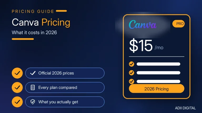 Canva Pro Price Per Month: The Honest 2026 Breakdown