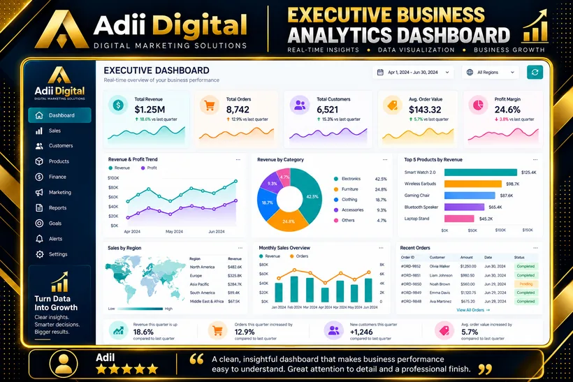 Executive business analytics dashboard — revenue, orders, customers and profit by category and region