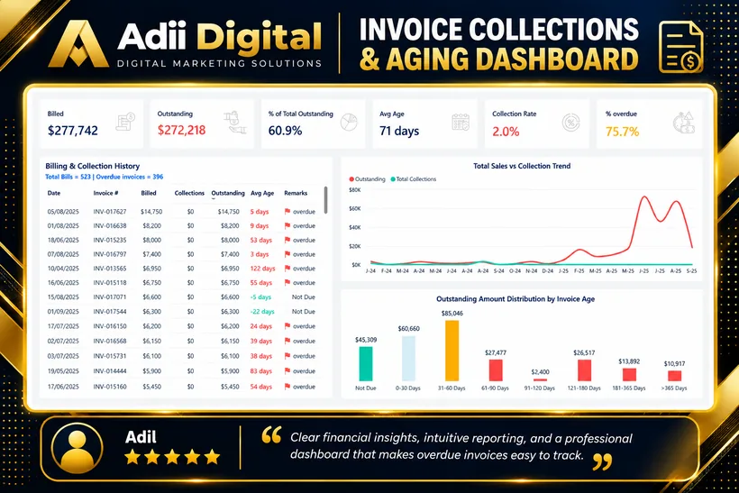 Invoice collections and aging dashboard — billed, outstanding and overdue amounts