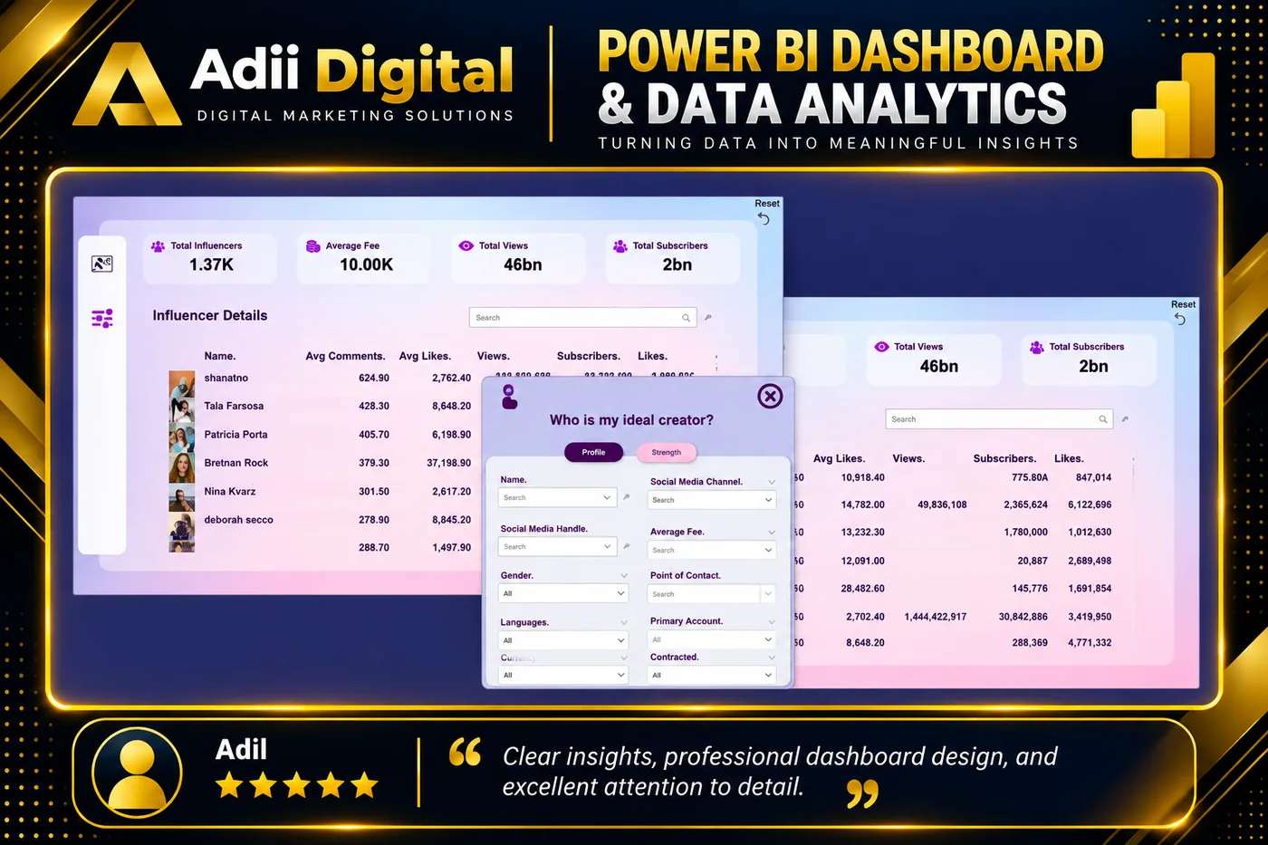 Power BI dashboard analysing influencer performance, fees and audience data