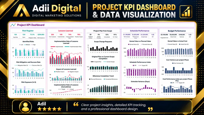 Project KPI dashboard with risk register, lessons learned and schedule and budget performance