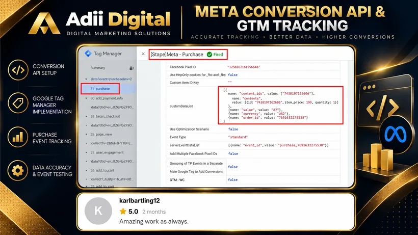 Meta Conversion API purchase event tracking setup in Google Tag Manager