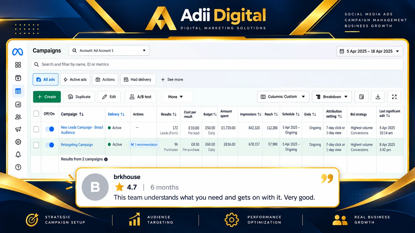 Meta lead generation campaign results — leads and cost per lead in Ads Manager